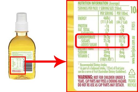 Added Sugars on Food Labels